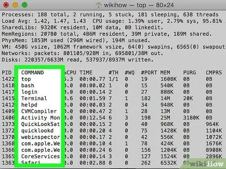 Prisilno zatvorite aplikaciju u Mac OS X 15. korak