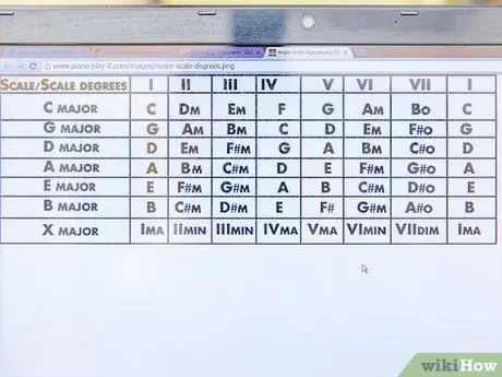 Aprenda a tocar piano, passo 5