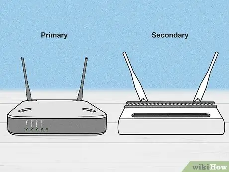 Cascade Routers Langkah 1