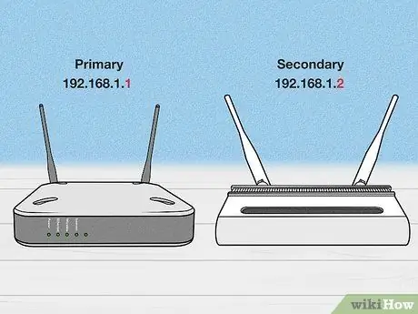 Cascade Routers Βήμα 5