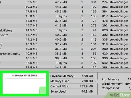 ตรวจสอบการใช้หน่วยความจำบน Mac ขั้นตอนที่6