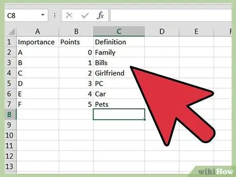 Dhibiti Vipaumbele na Hatua ya 3 ya Excel