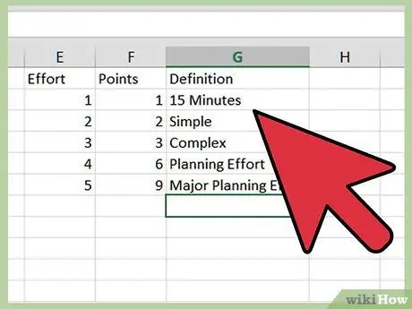 Bestuur prioriteite met Excel Stap 5