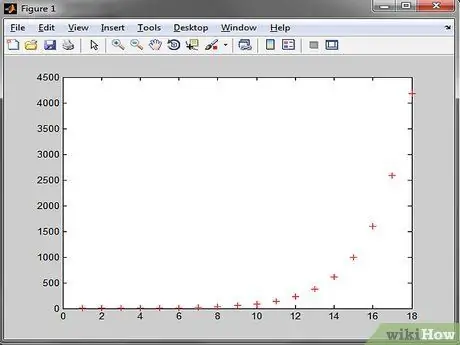 Gráfico en MATLAB Paso 9