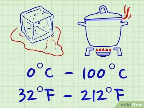 Mengkonversi Antara Fahrenheit, Celcius, dan Kelvin Langkah 1