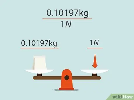 I-convert ang mga Newton sa Kilogram Hakbang 01