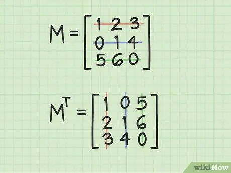 Nájdite inverziu matice 3x3, krok 2