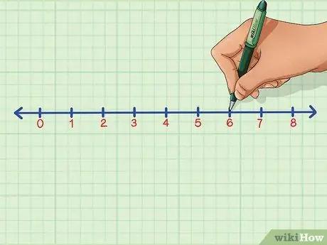 Make a Line Plot Step 3