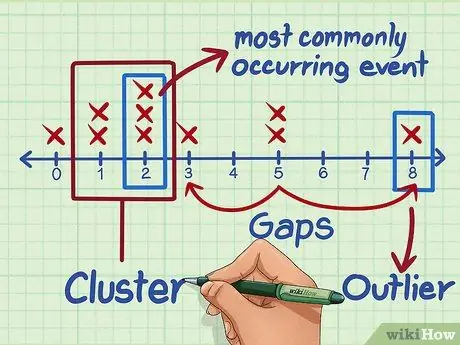 Erstellen Sie ein Liniendiagramm Schritt 5