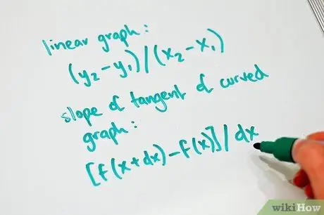 Preneu derivades al pas 2 de càlcul