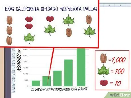 Make a Pictograph Step 10