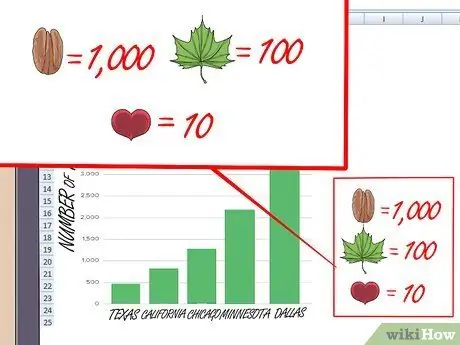 Make a Pictograph Step 11