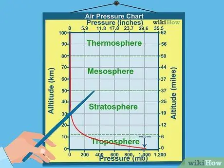 Đọc bản đồ thời tiết Bước 5