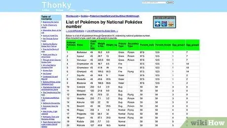 Organiser Pokemon -kort Trin 3