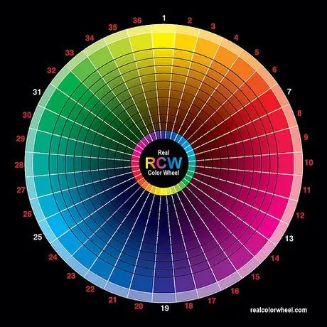 Roda warna