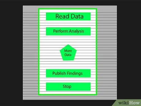 Buat Flowchart Langkah 3