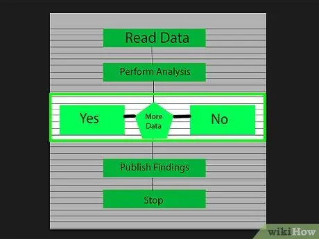 Create a Flowchart Step 4