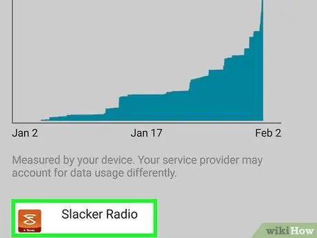 Kontroller dataforbrug på Samsung Galaxy Trin 6