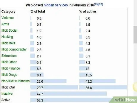 Gå till Deep Web Steg 9