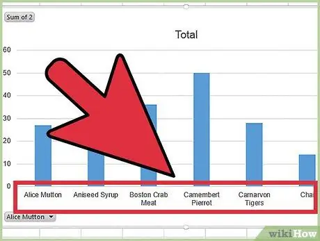 Pivot jadvalidan grafik yaratish 7 -qadam