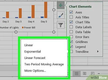 בצע ניתוח מגמות ב- Excel שלב 5