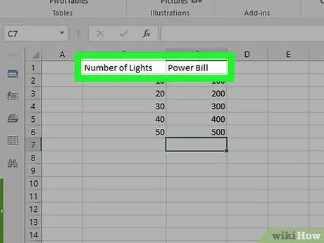 Kreiranje grafikona u programu Excel Korak 4