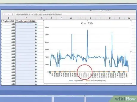 Afegiu un segon eix Y a un gràfic al Microsoft Excel Pas 5