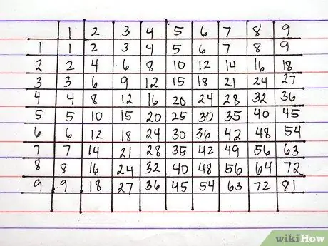 Meningkatkan Kemahiran Mengira Matematik Langkah 2