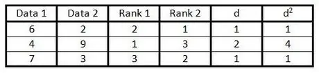 Tabell6_205