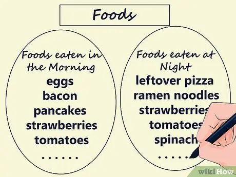 Maak een Venn-diagram Stap 4