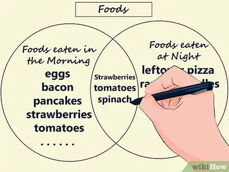 Lập sơ đồ Venn Bước 8