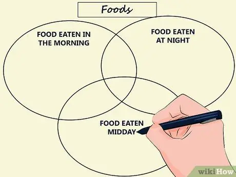 Maak een Venn-diagram Stap 9