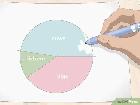 Make a Pie Chart Step 11