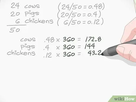 สร้างแผนภูมิวงกลม ขั้นตอนที่ 5