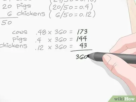 Hacer un gráfico circular, paso 6