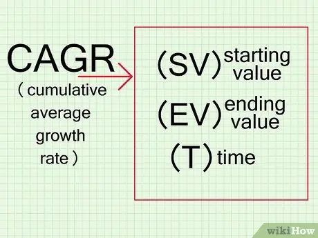 Calculate Cumulative Growth Step 1