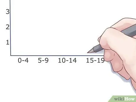 Nacrtajte histogram Korak 2