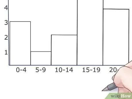 Kos ib Histogram Kauj Ruam 4