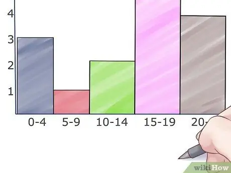 Nacrtajte histogram Korak 5