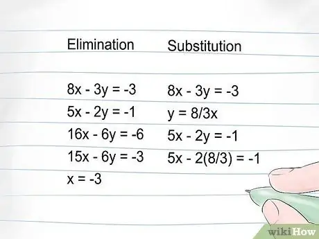 Resoldre equacions lineals multivariables en àlgebra Pas 4