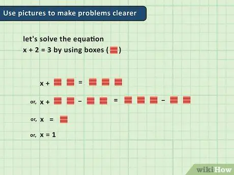 Învață Algebra Pasul 12