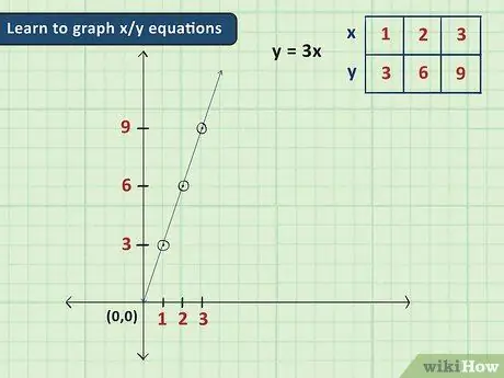 Jifunze Algebra Hatua ya 18