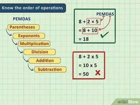 Õppige algebra 2. etappi