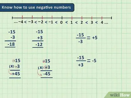 Algebra lernen Schritt 3