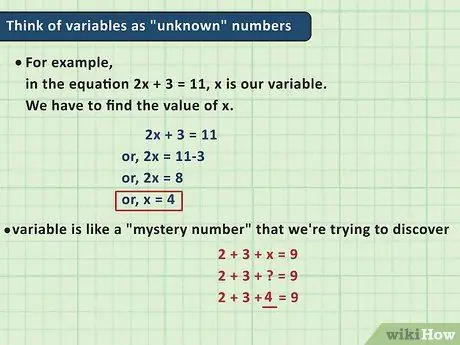 Algebra lernen Schritt 6