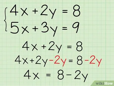 Los stelsels van algebraïese vergelykings op wat twee veranderlikes bevat Stap 1