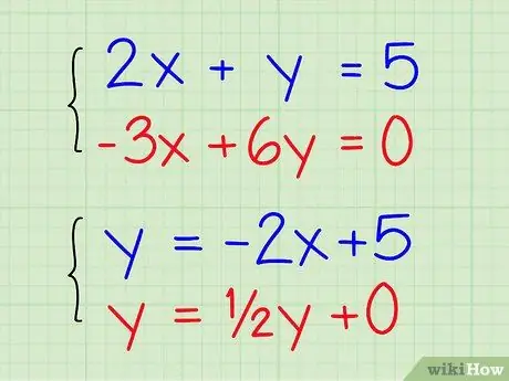 Suluhisha Mifumo ya Usawa wa Algebraic Zenye Vigeuzi Mbili Hatua ya 14