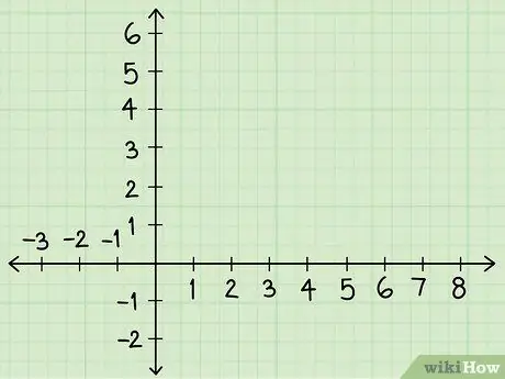 Løs systemer med algebraiske ligninger, der indeholder to variabler Trin 15