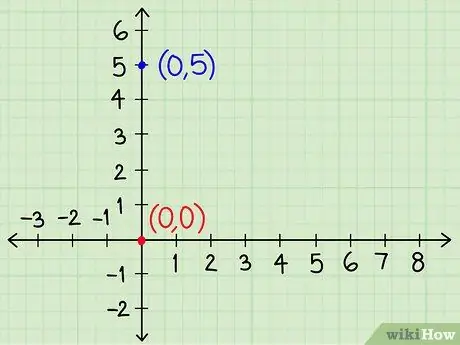 Suluhisha Mifumo ya Usawa wa Algebraic Zenye Vigeuzi Mbili Hatua ya 16