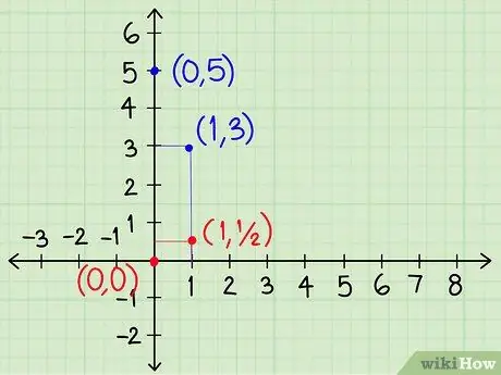 Ikki o'zgaruvchini o'z ichiga olgan algebraik tenglamalar tizimini echish 17 -qadam